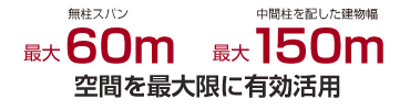 空間を最大限に有効活用